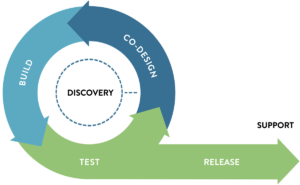 About our process (diagram)